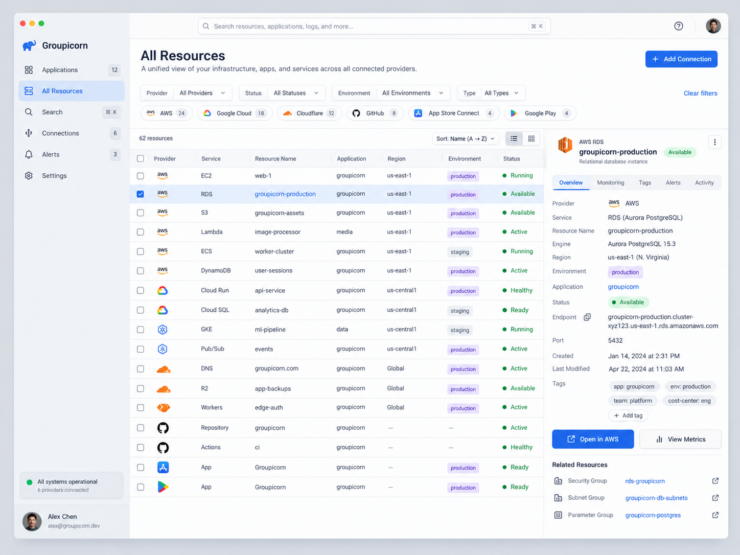 Mainbrella product concept showing cloud resources grouped by application.